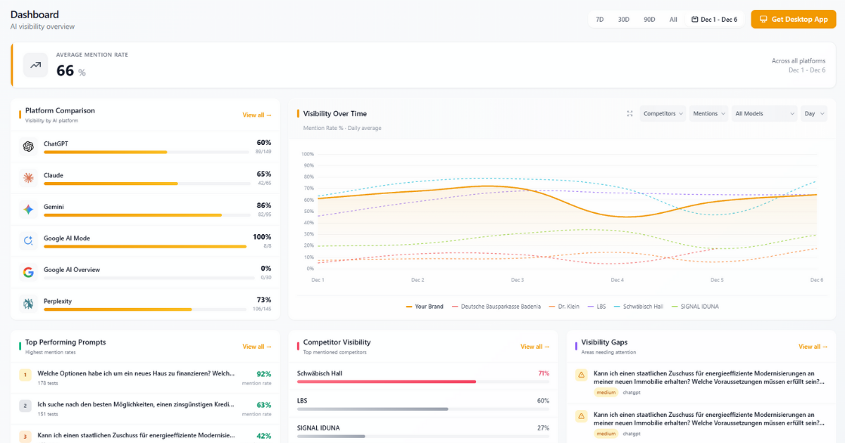 What Is Query Fan-Out in AI Visibility Tracking and Why Is It Important ...